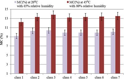 Mechanical Properties of Bamboo Through Measurement of Culm Physical Properties for Composite Fabrication of Structural Concrete Reinforcement